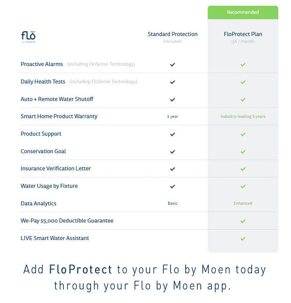 Moen 900-001 Flo by Moen 3/4-Inch Smart Home Leak Detection System with Water Shutoff 